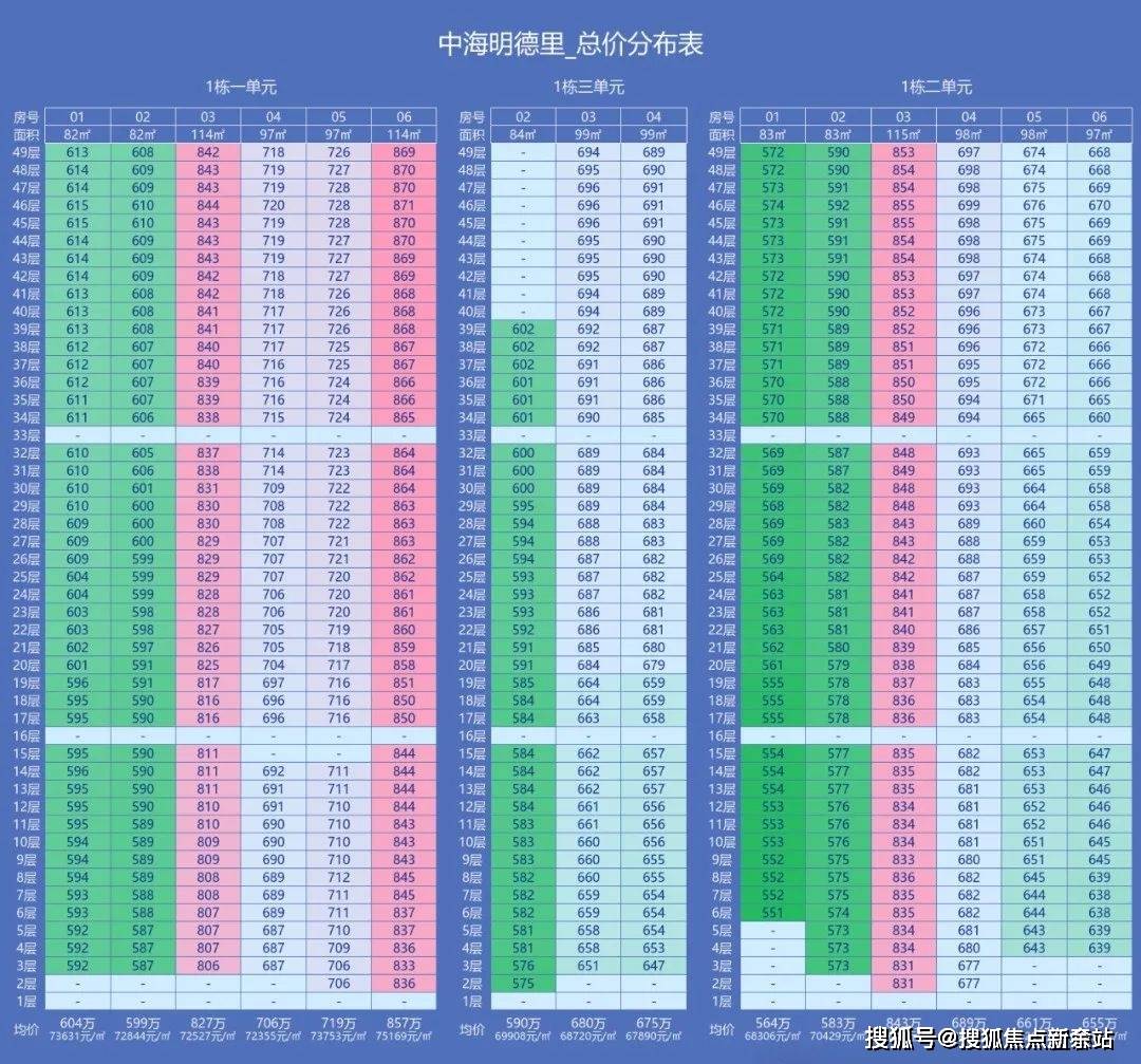 话️）→楼盘百科详情→首页网站→处电线小时热线@-地址-定位J9国际集团中海明德里售楼处电话）-（→中海明德里售楼中心电(图8)