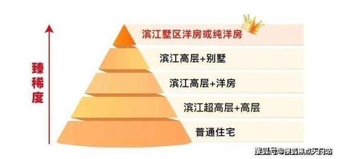 发布：保利外滩序启幕理想生活新篇j9国际站登录保利外滩序售楼处(图7)