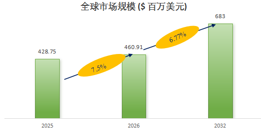 年儿童智能电动牙刷产业数据报告九游会真人游戏第一品牌2026(图2) 年儿童智能电动牙刷产业数据报告九游会真人游戏第一品牌2026(图2)